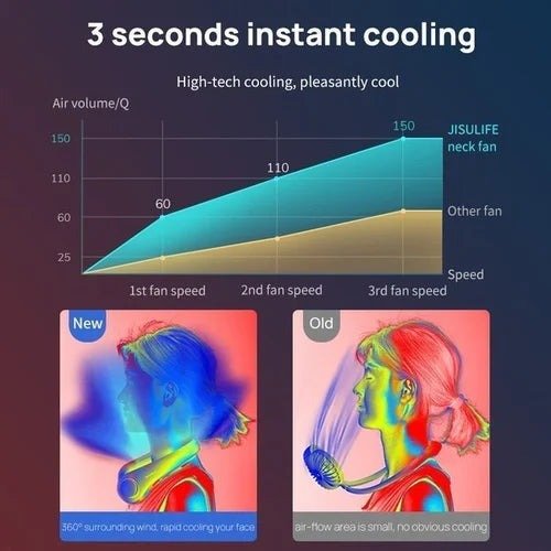 2023 NEW PORTABLE NECK FAN - Image 4